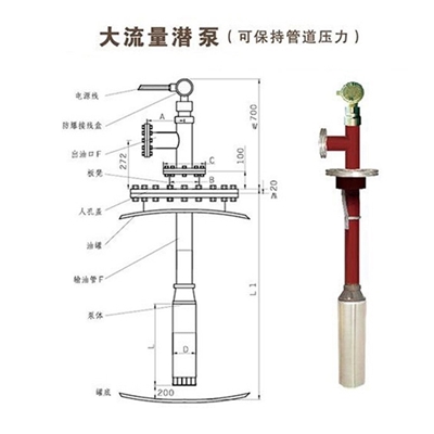 绿牌YQYB-180-74-4三相不锈钢